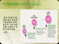 [기업윤리사례] 한국전력공사 경영윤리-14