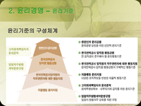 [기업윤리사례] 한국전력공사 경영윤리-15