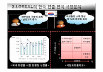 [국제마케팅] 글로벌 기업의 시장 차별화 전략 -로레알과 P&G의 한국과 중국시장 진출 전략-8