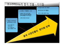 [국제마케팅] 글로벌 기업의 시장 차별화 전략 -로레알과 P&G의 한국과 중국시장 진출 전략-16