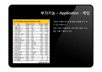 [이비지니스] 페이스북(Facebook Site) 분석-20