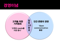 [경영조직론] LG 조직구조-5