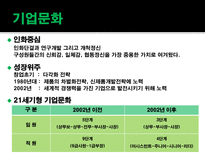 [경영조직론] LG 조직구조-15