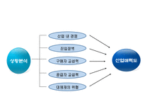 이삭토스트 프랜차이즈 기업사례 연구-8