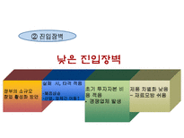 이삭토스트 프랜차이즈 기업사례 연구-10