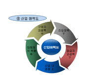 이삭토스트 프랜차이즈 기업사례 연구-14