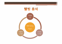 [마케팅] 로티보이 마케팅분석-15