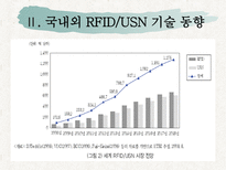 [경영정보] RFID, USN 활성화를 통한 New IT 혁신 전략-7