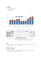 [건설산업론] 전시시설의 현재와 미래-2