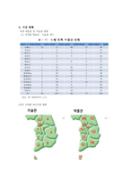 [건설산업론] 전시시설의 현재와 미래-5