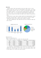 [건설산업론] 전시시설의 현재와 미래-7