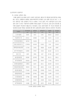 [건설산업론] 문화시설 공연장의 이해-4