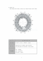 [건설산업론] 문화시설 공연장의 이해-8