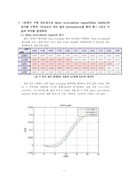 [기계항공공학실험] 속도 실험 보고서-5