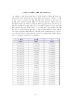 [기계항공공학실험] 속도 실험 보고서-11