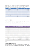 [건설산업론] 상업시설 -백화점, 마트-3