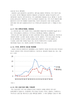 [건설산업론] 상업시설 -백화점, 마트-4