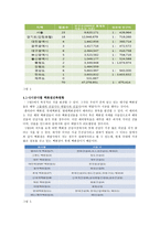 [건설산업론] 상업시설 -백화점, 마트-7