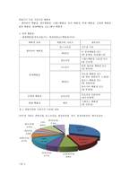 [건설산업론] 상업시설 -백화점, 마트-8