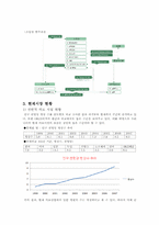 [건설산업론] 의료 시설의 건설현황 및 미래전략-3