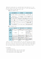 [건설산업론] 의료 시설의 건설현황 및 미래전략-5