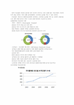 [건설산업론] 의료 시설의 건설현황 및 미래전략-6