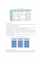 [건설산업론] 의료 시설의 건설현황 및 미래전략-8