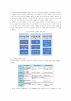[건설산업론] 의료 시설의 건설현황 및 미래전략-9