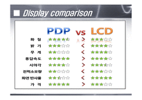 [디스플레이] PDP(Plasma Display Panel)-9