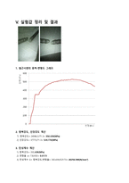 [건축재료 실험] 철근 인장강도 실험-4