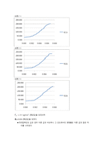 [건축재료 실험] 콘크리트 압축강도 실험-5