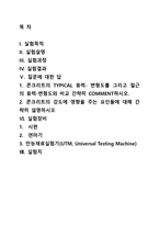 [건축재료 실험] 콘크리트 압축강도 실험-11