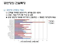 [건설산업론] 문화시설 공연장의 이해-6