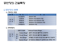 [건설산업론] 문화시설 공연장의 이해-8