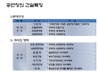 [건설산업론] 문화시설 공연장의 이해-9