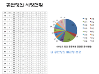 [건설산업론] 문화시설 공연장의 이해-15
