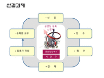 [건설산업론] 문화시설 공연장의 이해-18