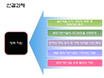 [건설산업론] 문화시설 공연장의 이해-19