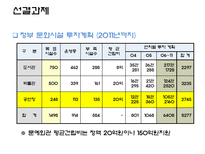 [건설산업론] 문화시설 공연장의 이해-20