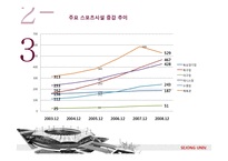 [건설산업론] 스포츠시설 건설사업의 현재와 전망-11