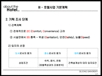 [건설산업론] 호텔산업 HOTEL산업의 구조와 미래-18