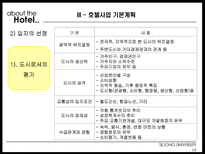 [건설산업론] 호텔산업 HOTEL산업의 구조와 미래-19
