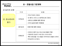 [건설산업론] 호텔산업 HOTEL산업의 구조와 미래-20