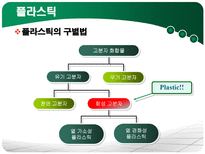 [반응공학] 폴리카보네이트(Polycarbonate)-5