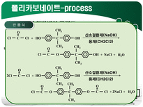 [반응공학] 폴리카보네이트(Polycarbonate)-13