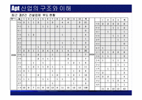 [건설산업론] 아파트산업의 현황과 분석-14