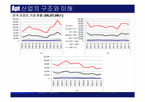 [건설산업론] 아파트산업의 현황과 분석-18