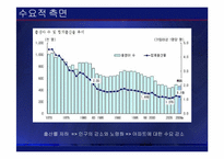 [건설산업론] 아파트산업의 현황과 분석-19