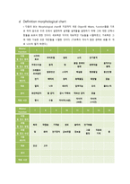 [공학설계] 들짐승으로부터의 농작물 보호 대책-11