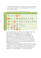 [공학설계] 들짐승으로부터의 농작물 보호 대책-18